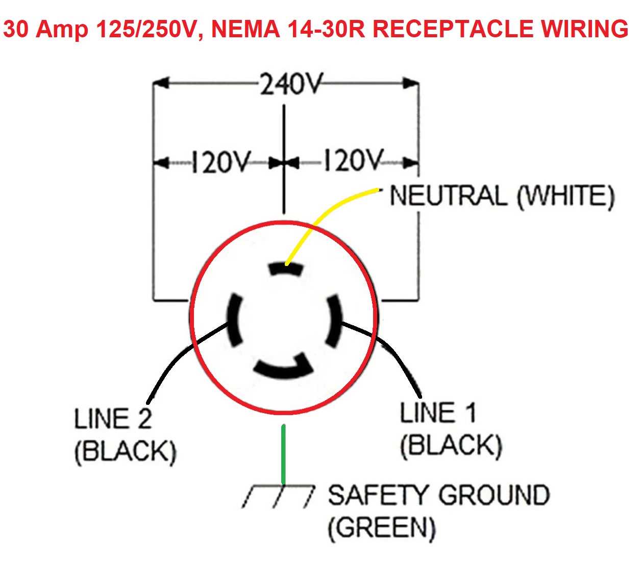 30 amp 125 volt plug wiring diagram