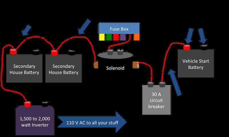 30 amp rv power converter wiring diagram