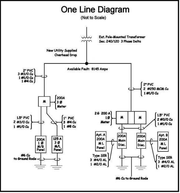 320 amp service wiring diagram