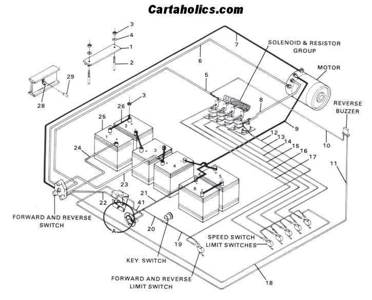 36 volt club car electric golf cart wiring diagram