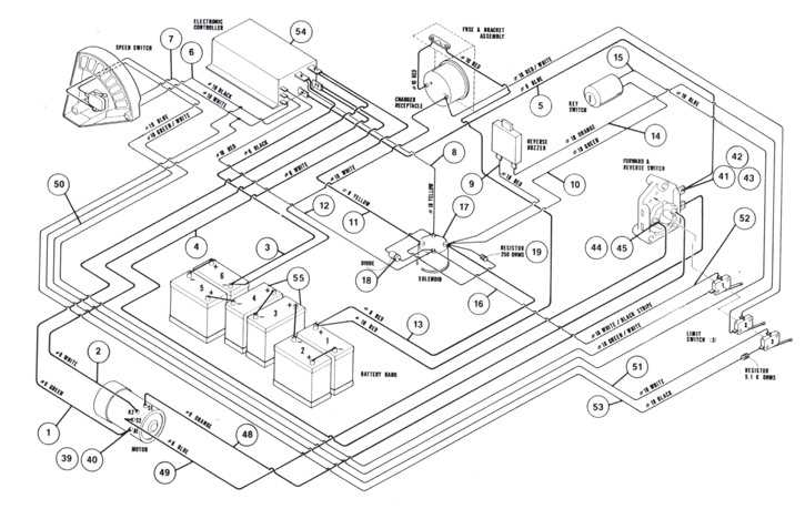 36 volt club car golf cart wiring diagram