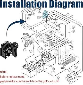 36 volt club car golf cart wiring diagram