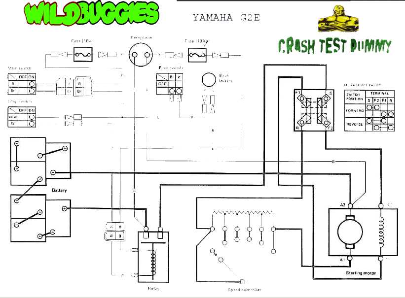 36 volt golf cart battery wiring diagram