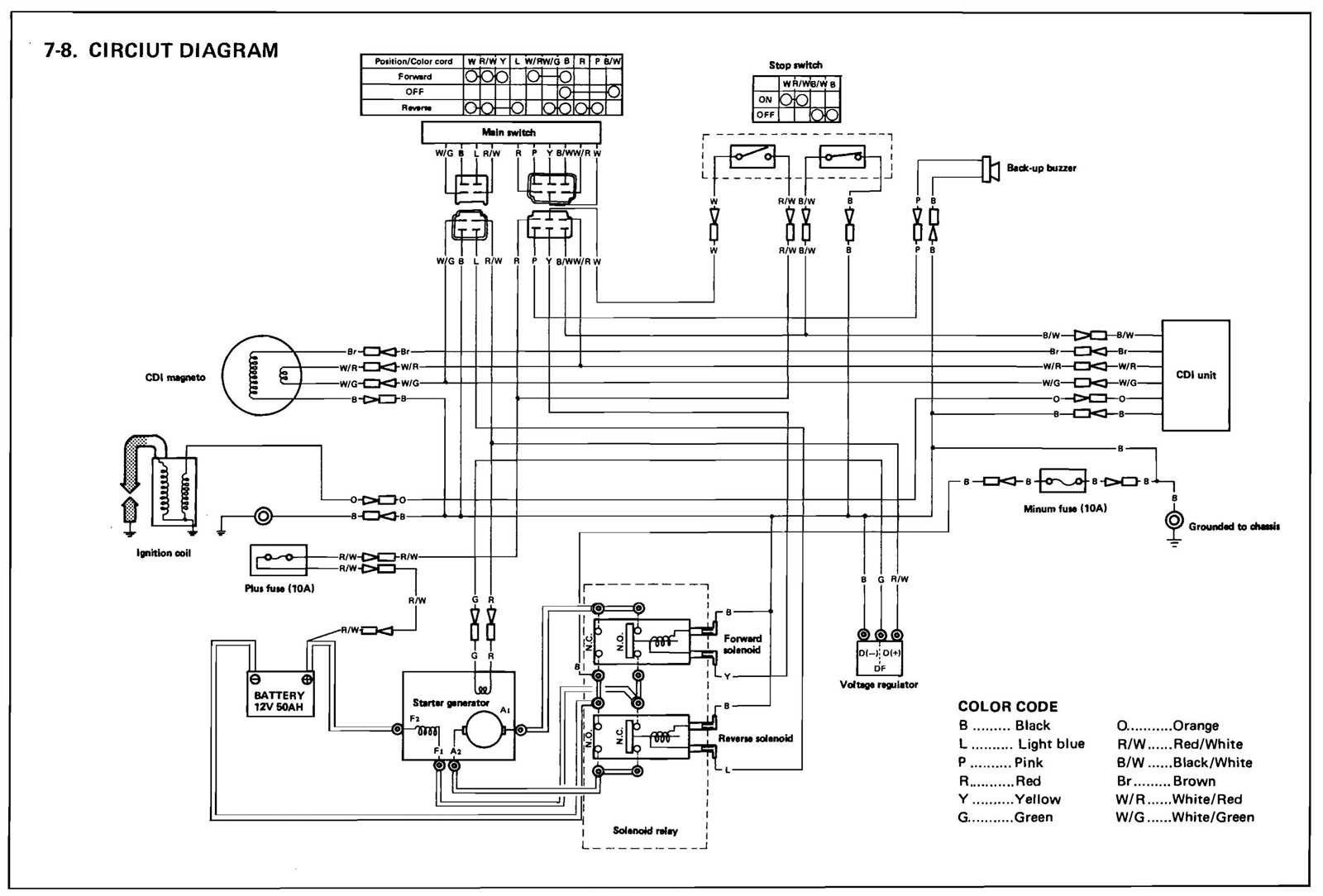 36 volt yamaha electric golf cart wiring diagram