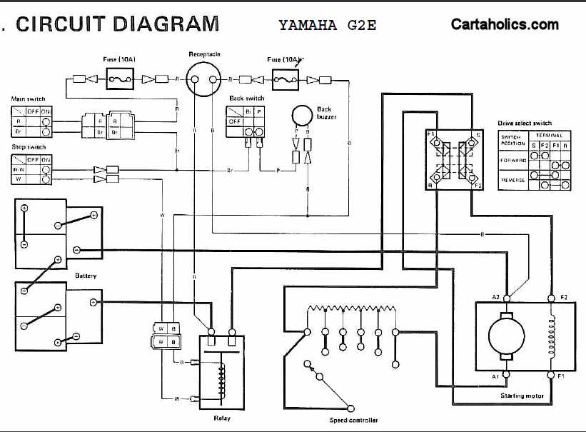 36v club car wiring diagram 36 volt