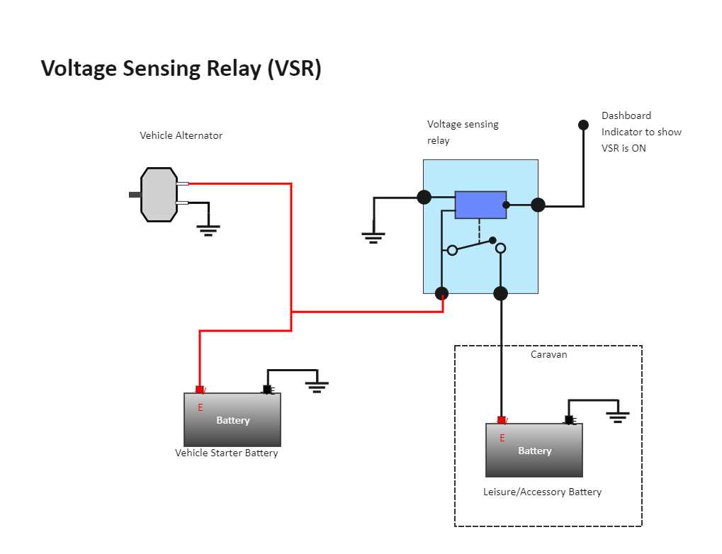 4 wire solenoid wiring diagram