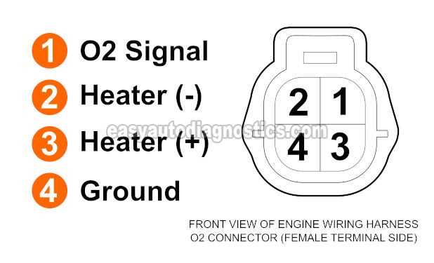 4 wire o2 sensor wiring diagram nissan