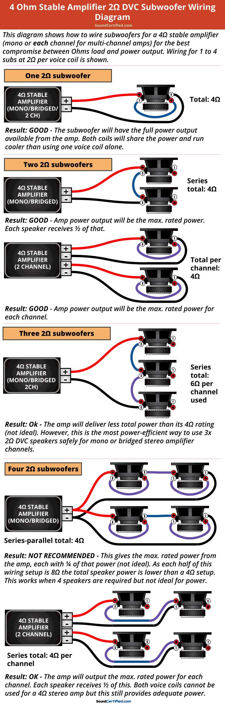 5 channel amp wiring diagram