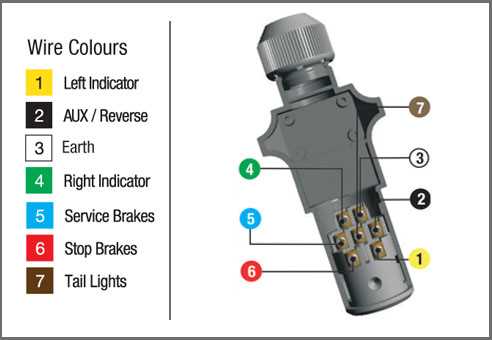 5 pin round trailer plug wiring diagram