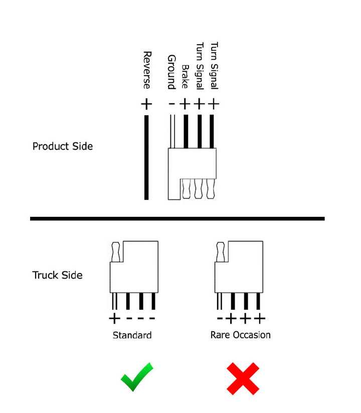 5 wire led tail light wiring diagram