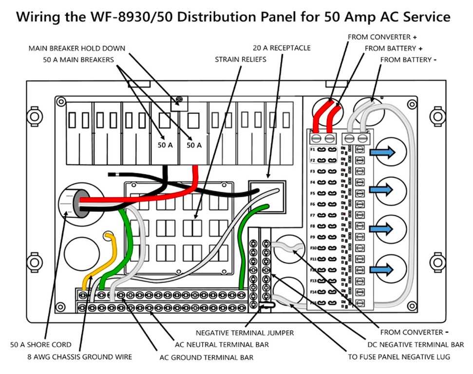 50 amp camper plug wiring diagram