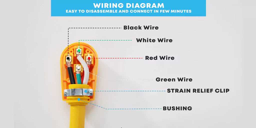 50 amp camper plug wiring diagram