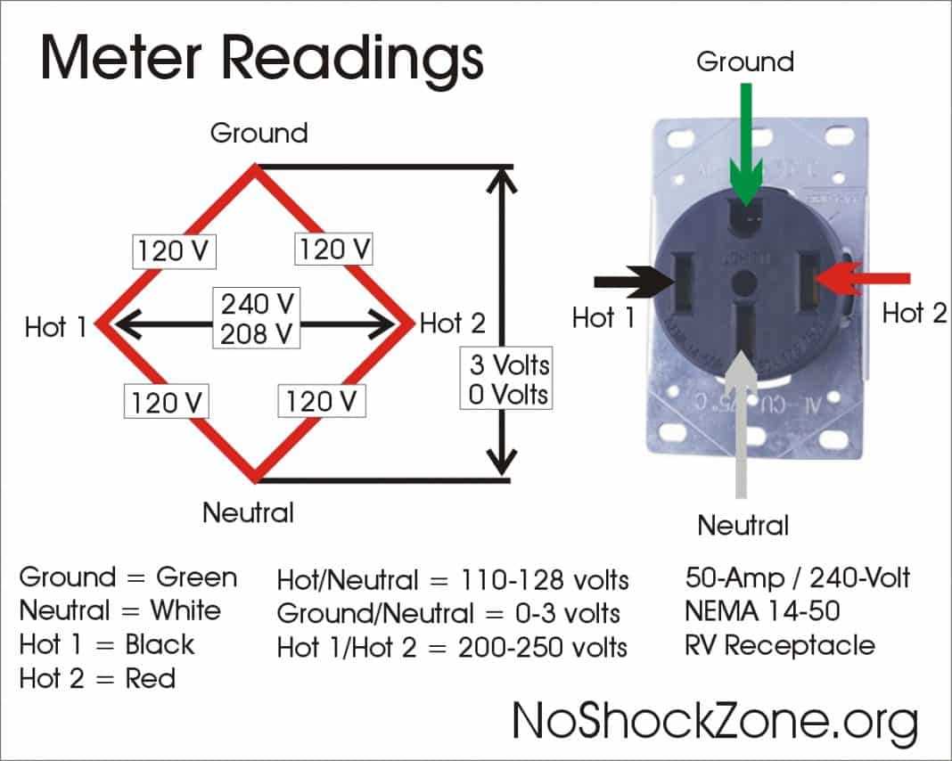 50 amp shore power plug wiring diagram