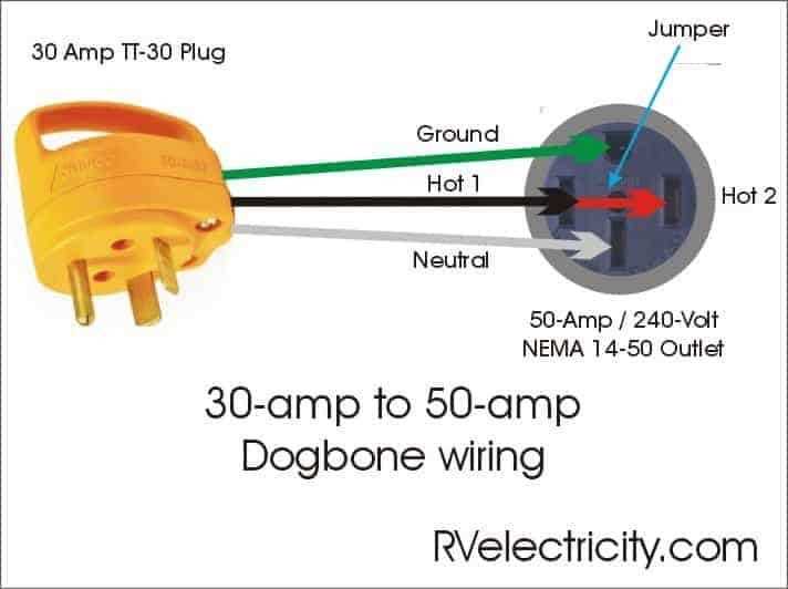 50 amp wiring diagram rv