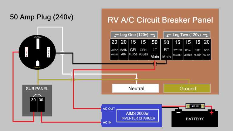 50 amp wiring diagram rv