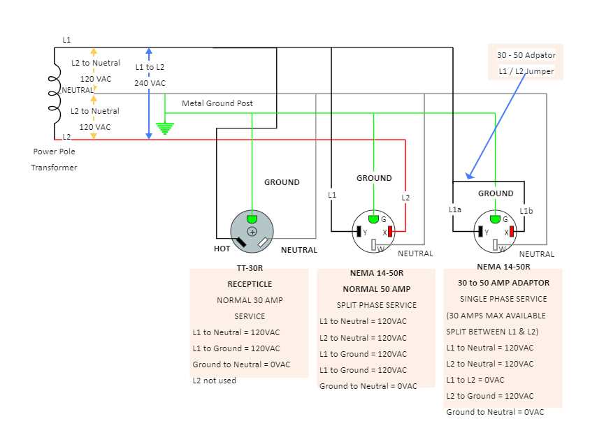 50 amp twist lock plug wiring diagram