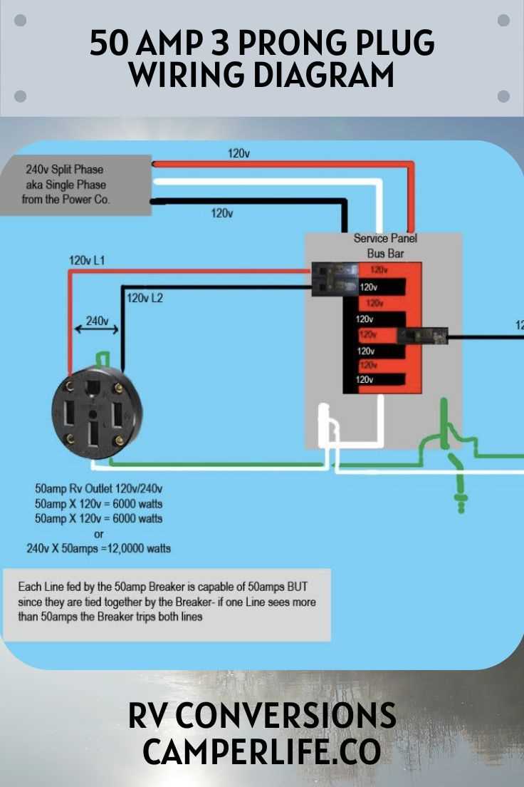 50 amp wiring diagram rv