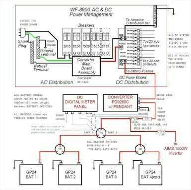 5th wheel forest river rv wiring diagrams