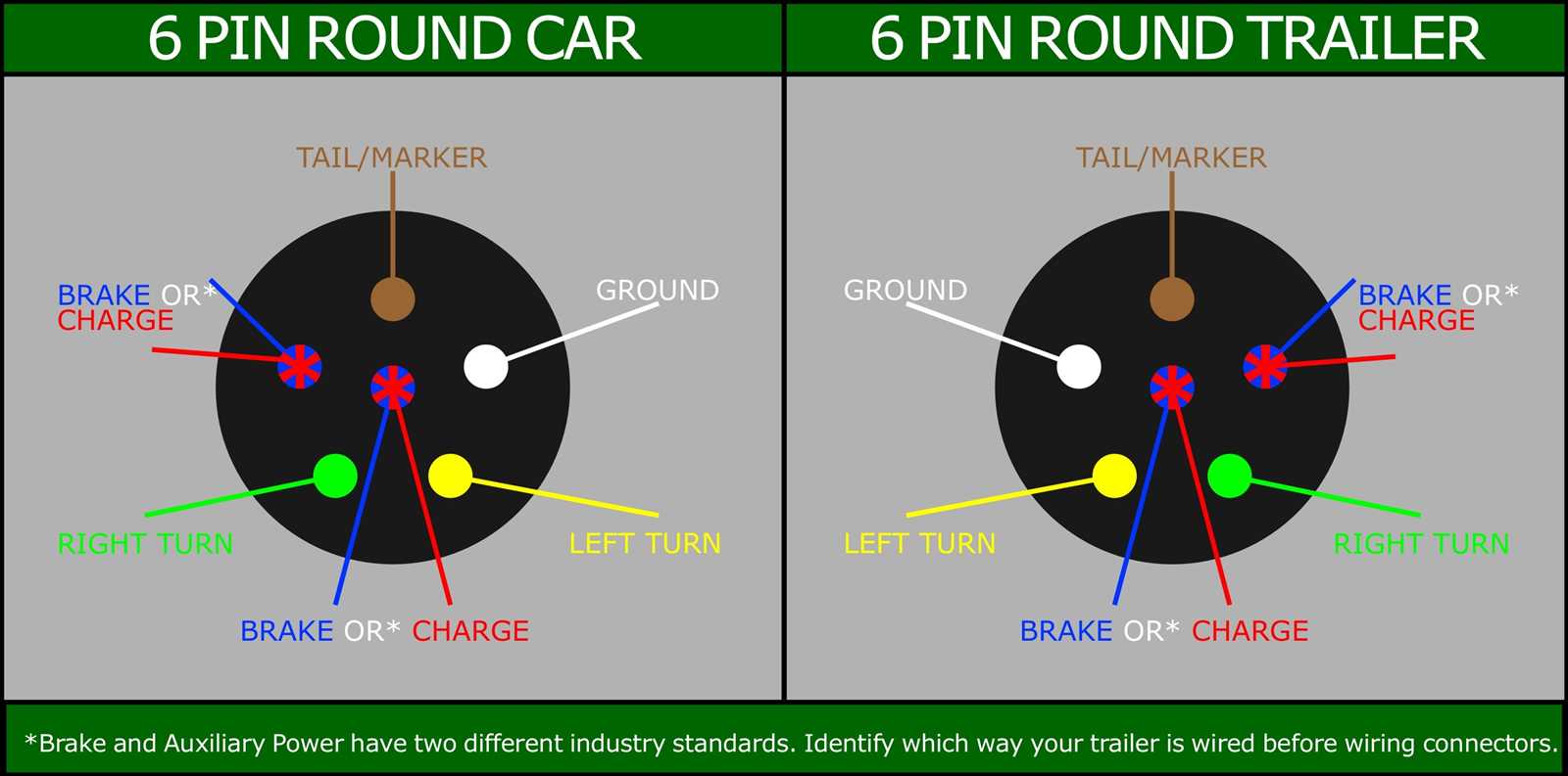 6 pin round trailer plug wiring diagram