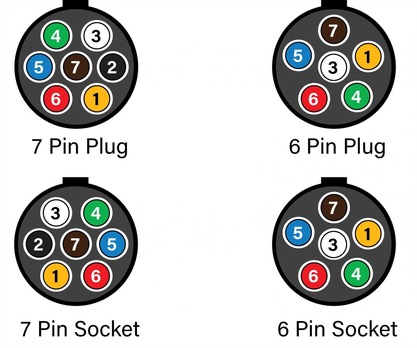 6 pin to 7 pin trailer adapter wiring diagram