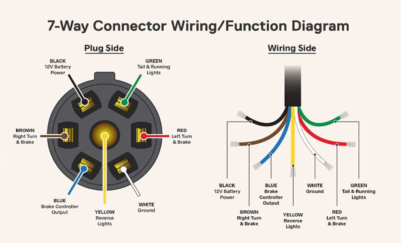 6 way round trailer plug wiring diagram