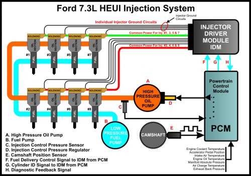 6.7 powerstroke pcm wiring diagram