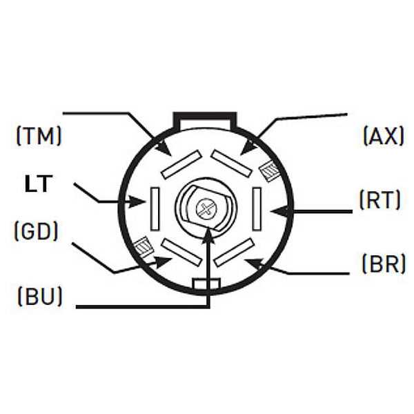 7 blade trailer plug wiring diagram