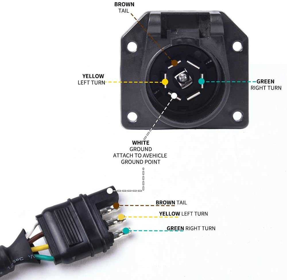7 flat trailer plug wiring diagram