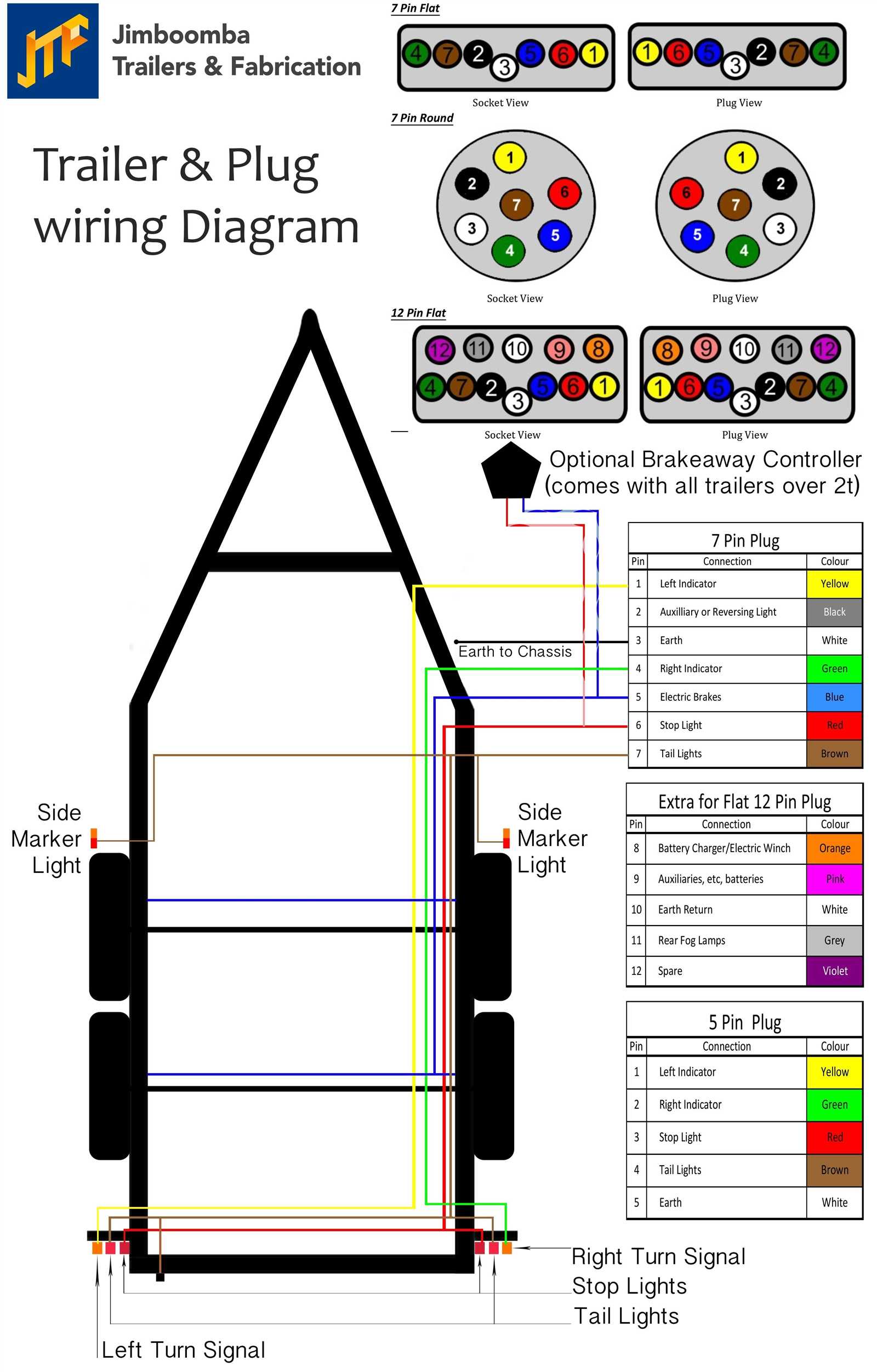 7 flat wiring diagram