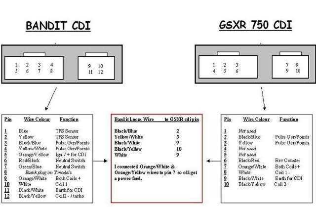 7 pin cdi wiring diagram