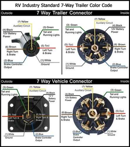 7 pin to 4 pin trailer wiring diagram