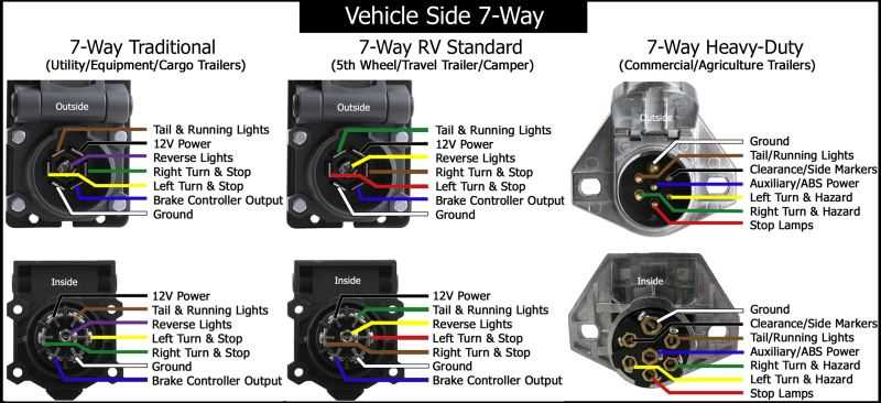 7 pin trailer connector wiring diagram