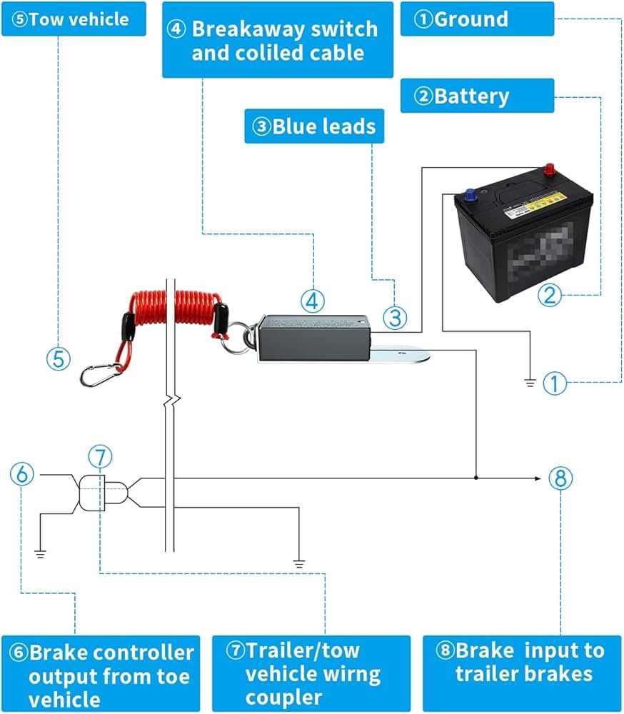 7 pin trailer trailer breakaway switch wiring diagram