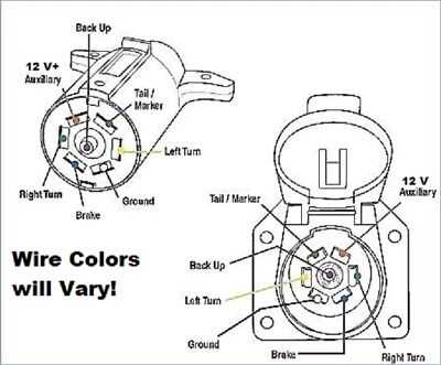 7 way trailer plug wiring diagram ford