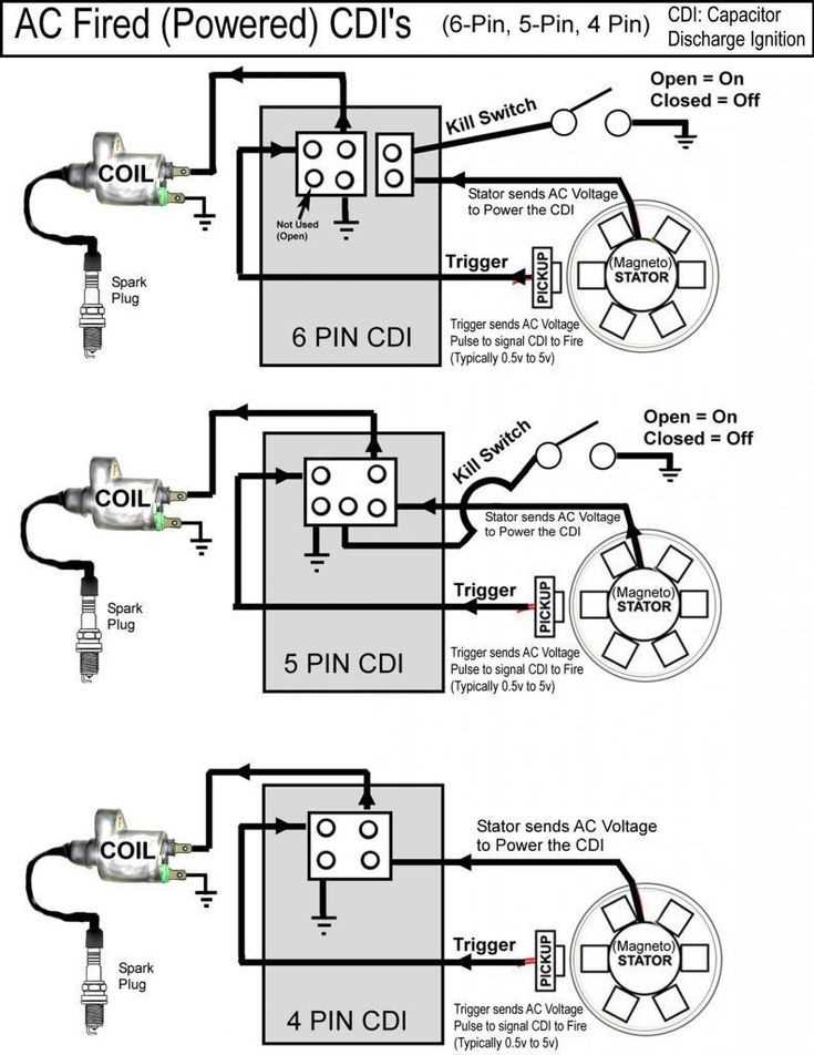 7 pin cdi wiring diagram