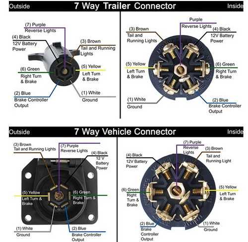 7 pin ford f250 wiring diagram for trailer lights