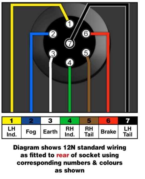 7 pin trailer diagram wiring