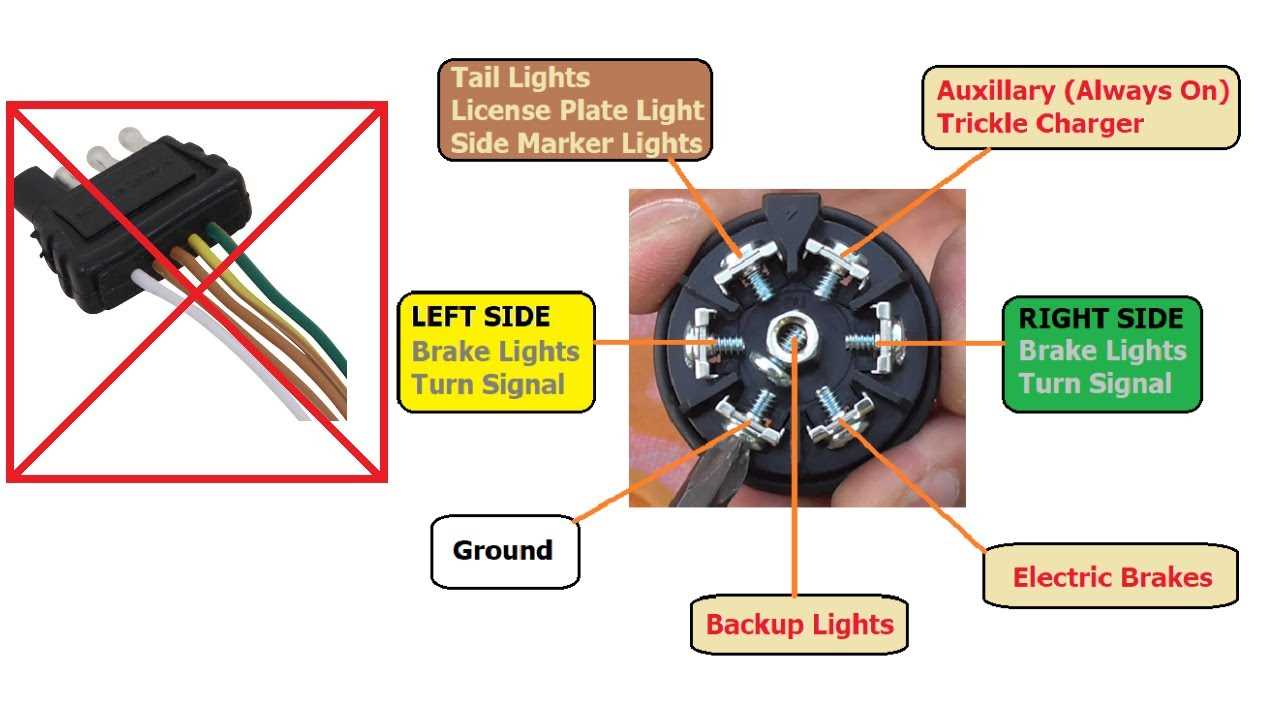 7 pin trailer diagram wiring