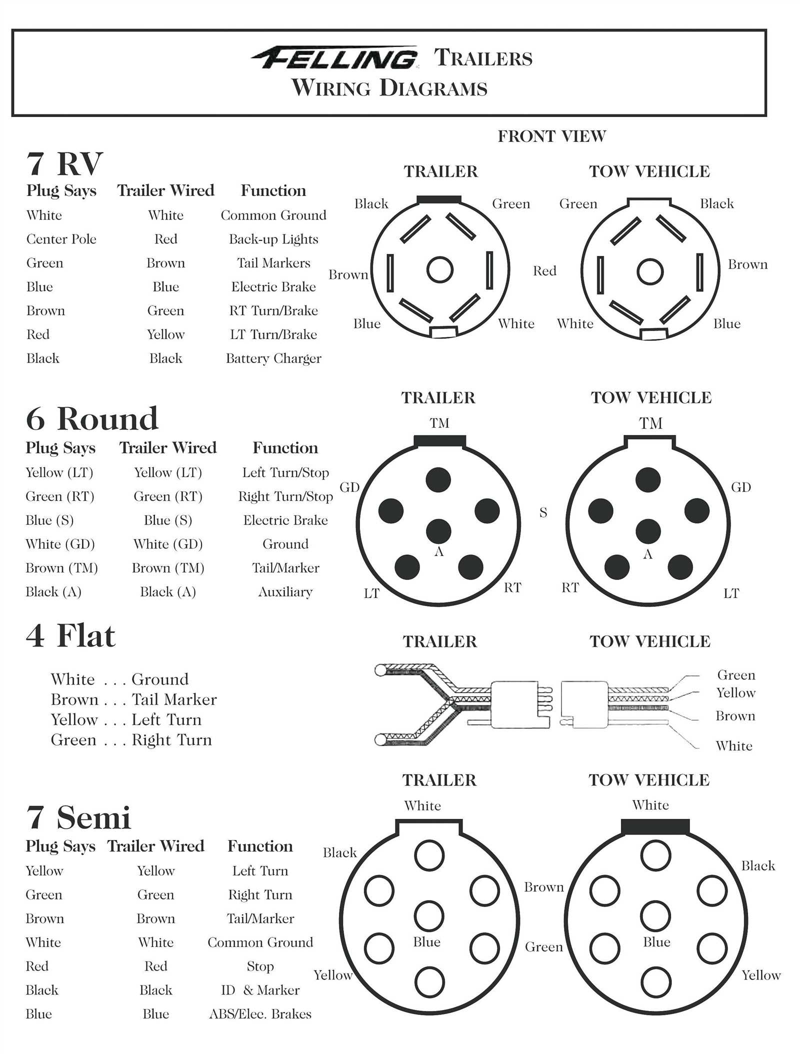 7 pin trailer plug wiring diagram europe