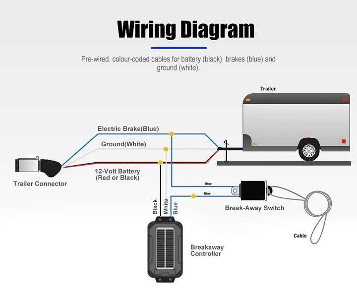 7 pin trailer trailer breakaway switch wiring diagram