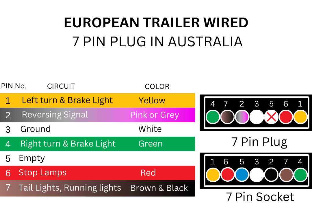 7 pin wiring diagram trailer