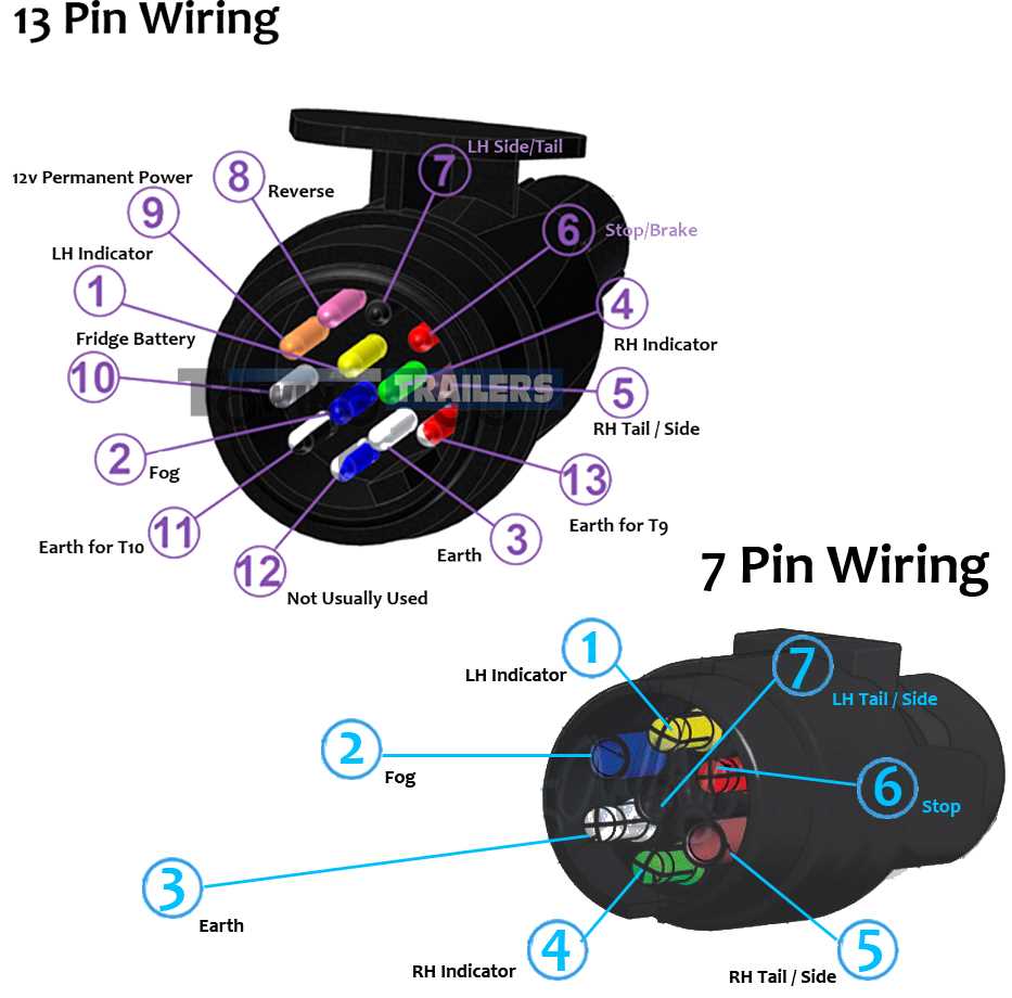 7 pin wiring diagram trailer