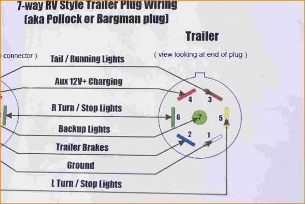 7 round trailer plug wiring diagram