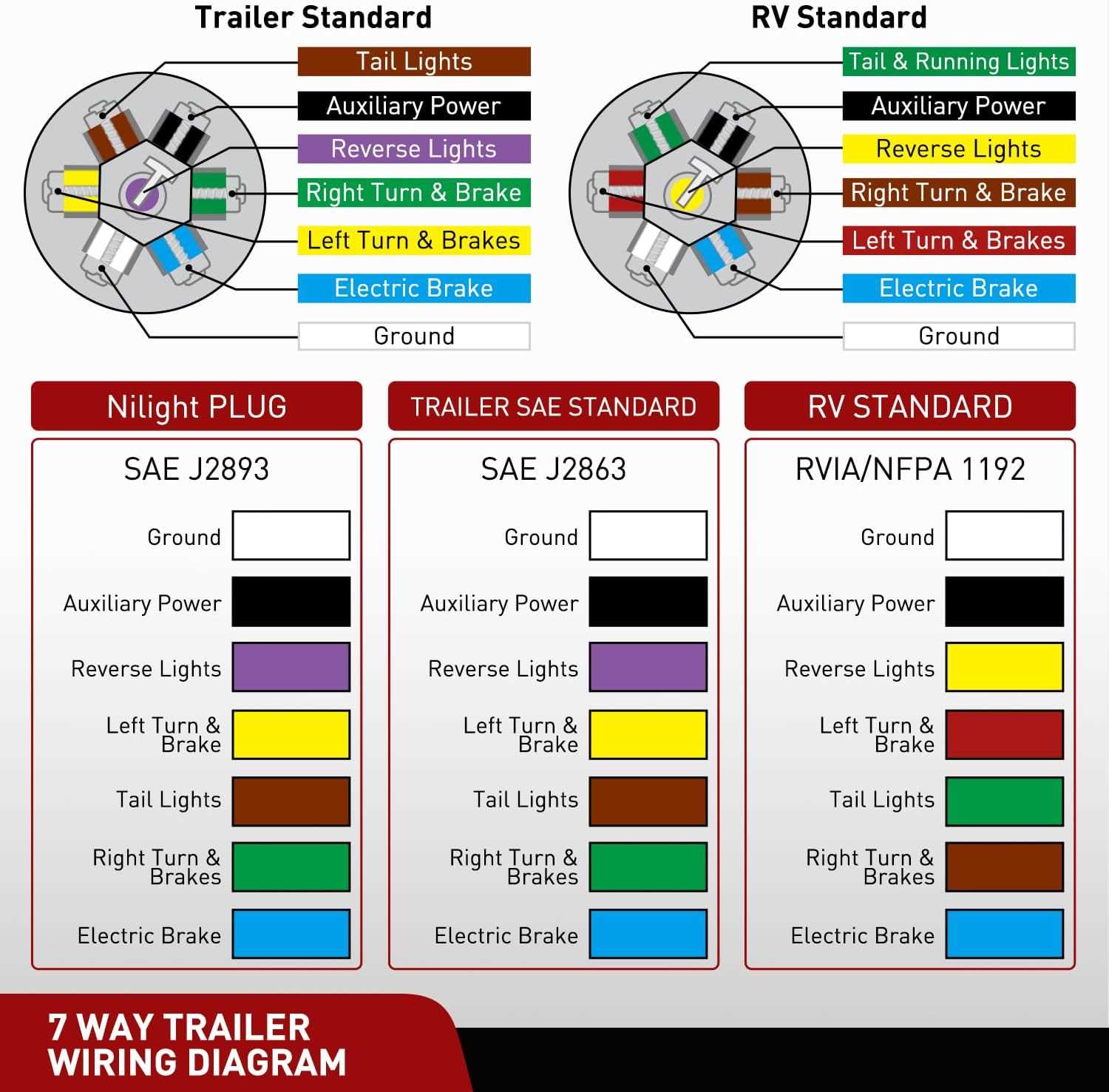 7 trailer wiring diagram