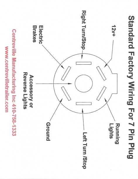 7 way trailer plug wiring diagram ford