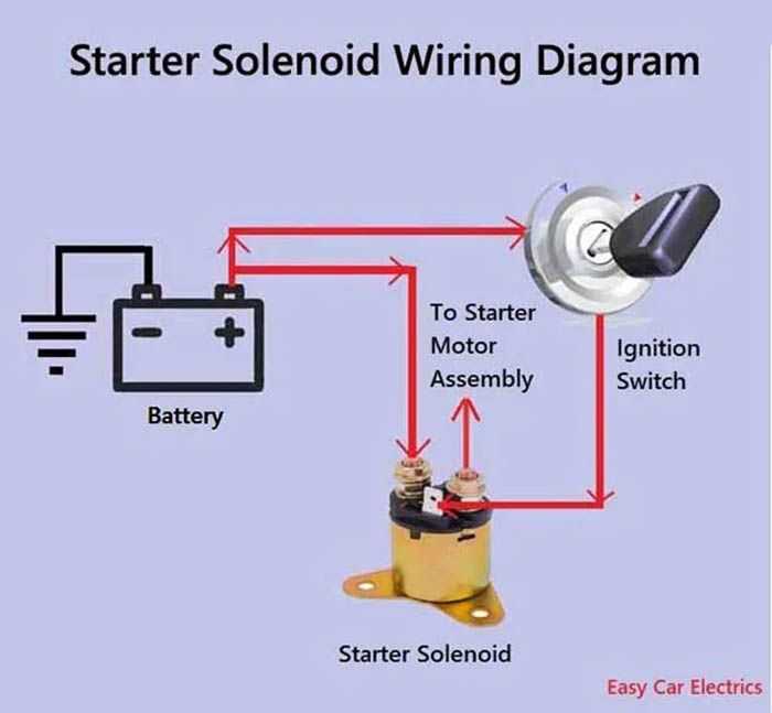 70 coronet starter solenoid wiring diagram