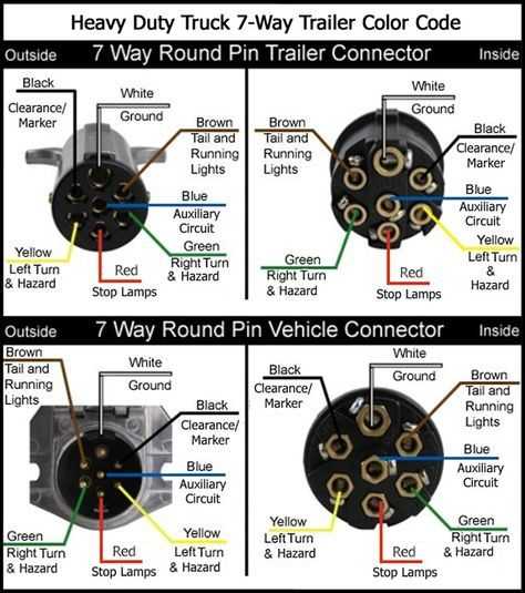 8 pin trailer plug wiring diagram