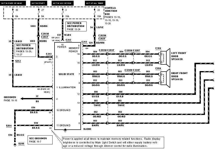 94 ford f150 radio wiring diagram