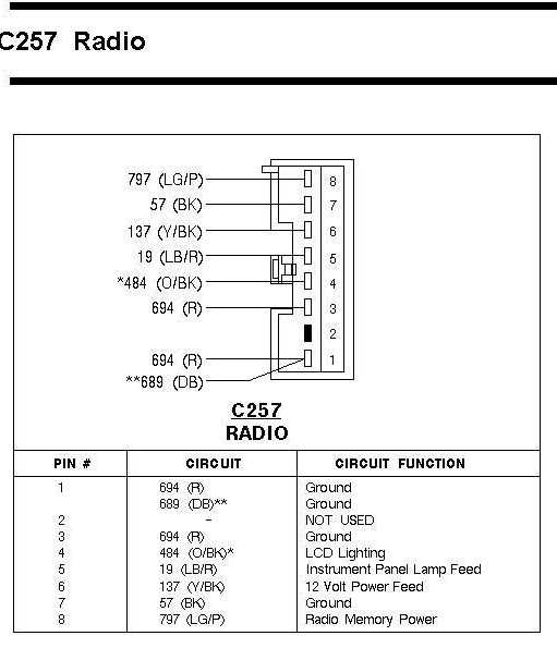 95 f150 radio wiring diagram