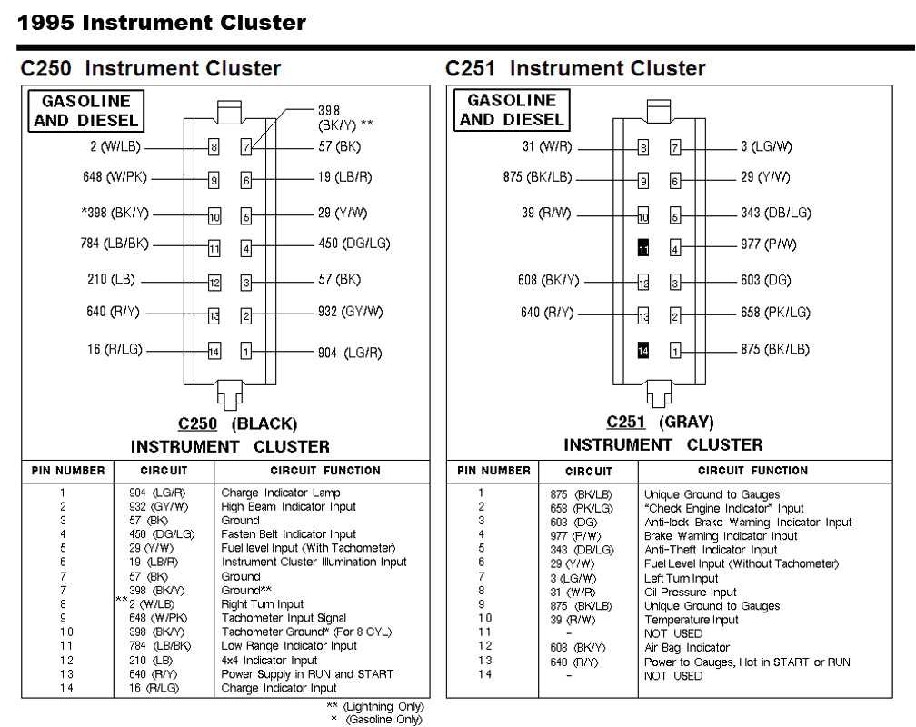 95 ford f150 radio wiring diagram